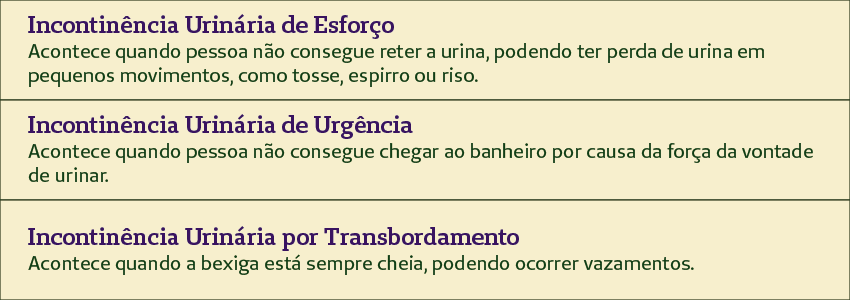 Quadro com tipos de incontinencia urinaria