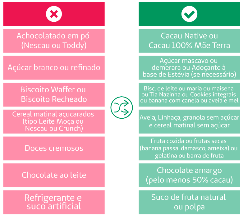 Tabela de substituio de alimentos - Doces