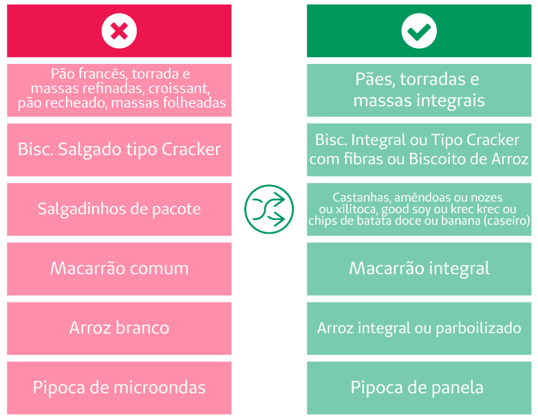 Tabela de substituio de alimentos - Salgados