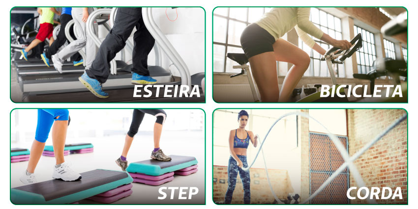 Tabela com algumas maneiras de HIIT