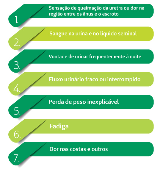 Tabela numrica com os sintomas do cncer de prstata