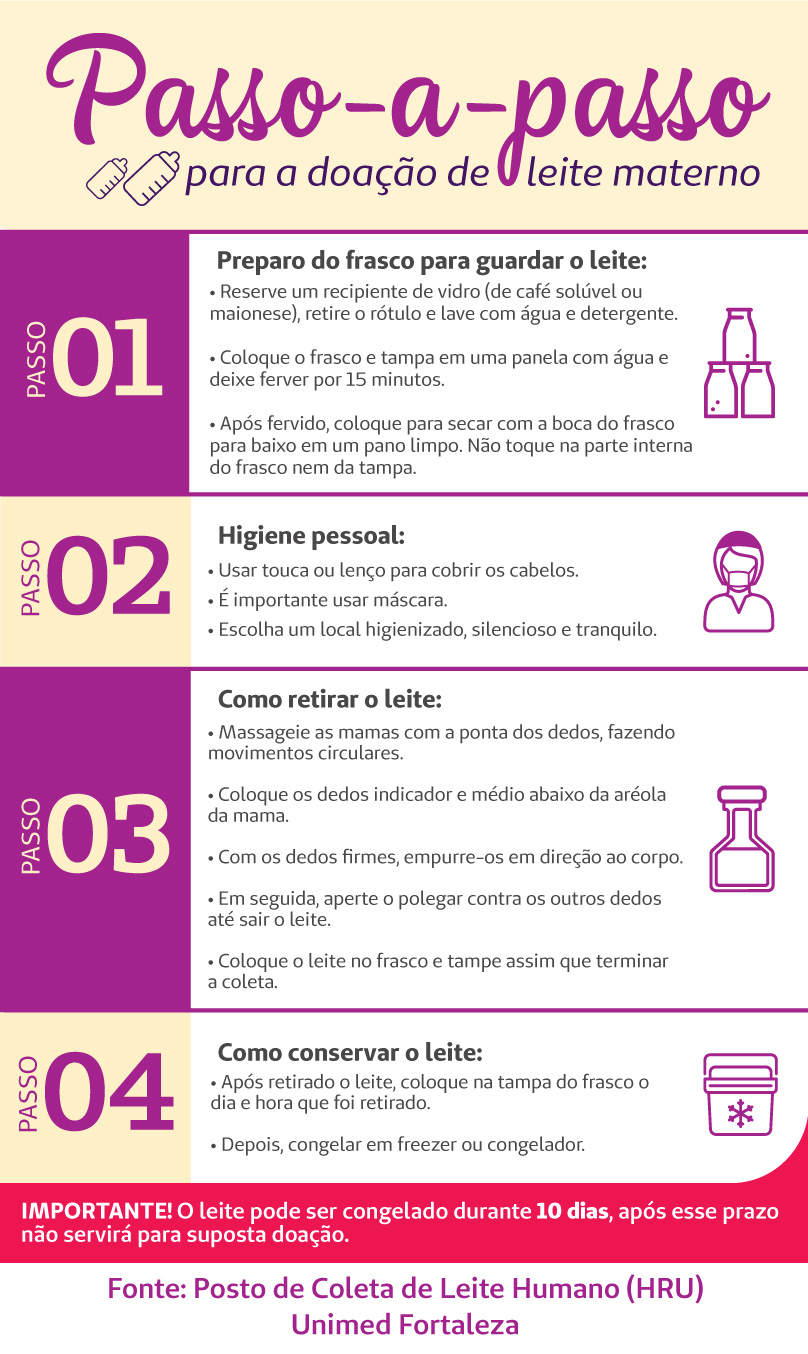 Infogrfico com o passo-a-passo para a coleta de leite materno