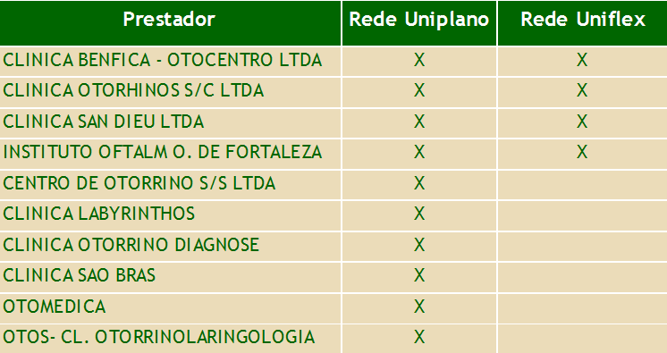 Lista com a relação das clínicas de atendimento