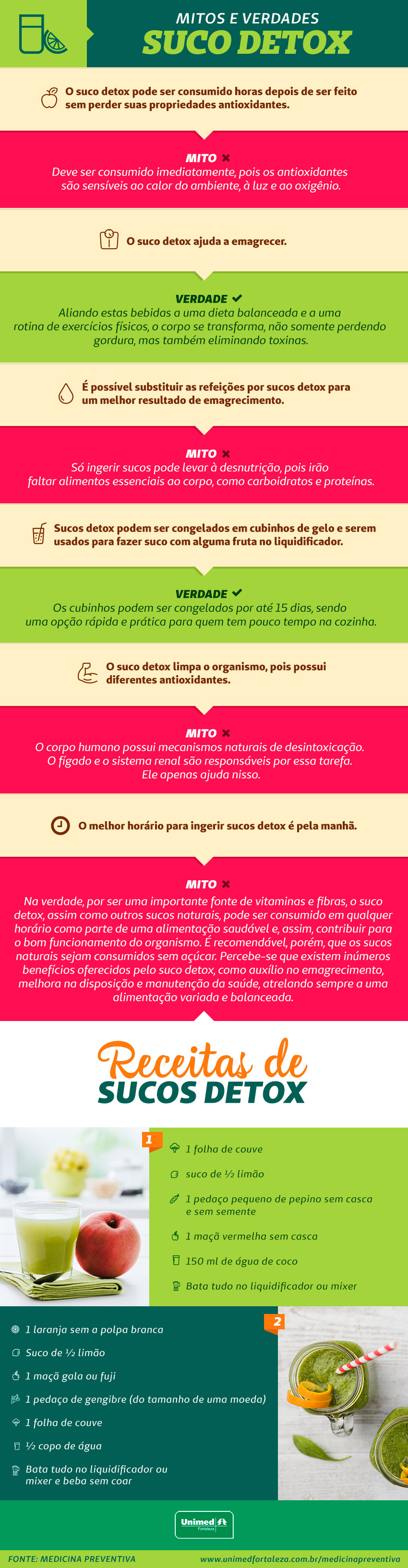 Infogrfico falando sobre os mitos e as verdades do suco detox