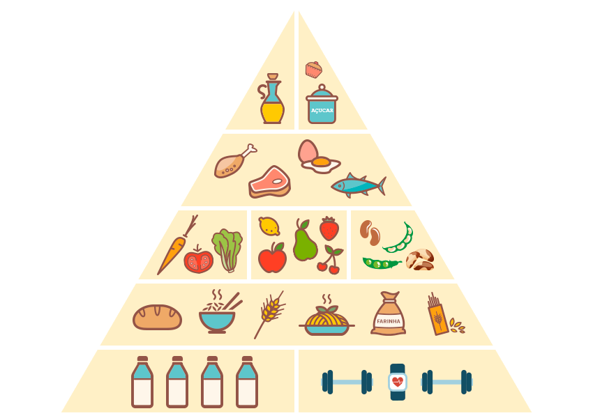 Ilustração da Pirâmide Nutricional