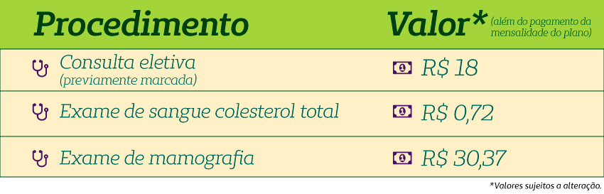 Exemplos de valores de procedimentos de plano com coparticipao Unimed Fortaleza