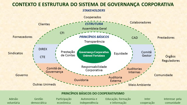 estrutura-governanca