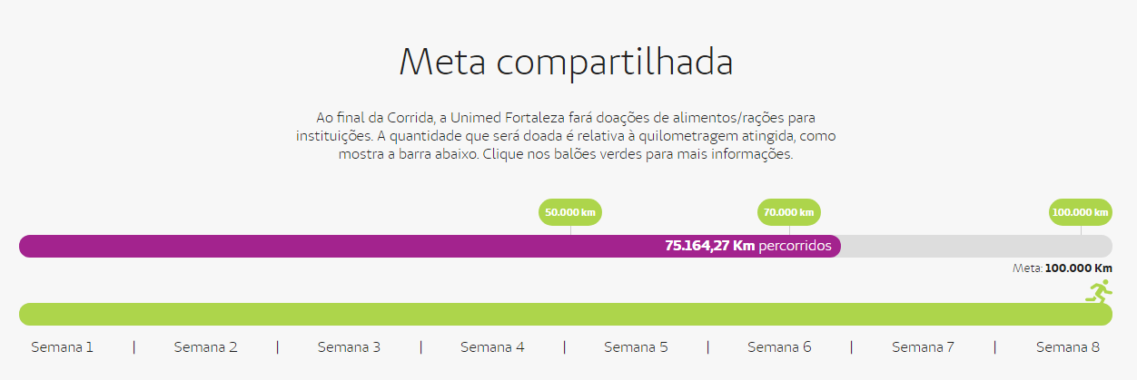 Tela da Meta Compartilhada da Corrida Virtual