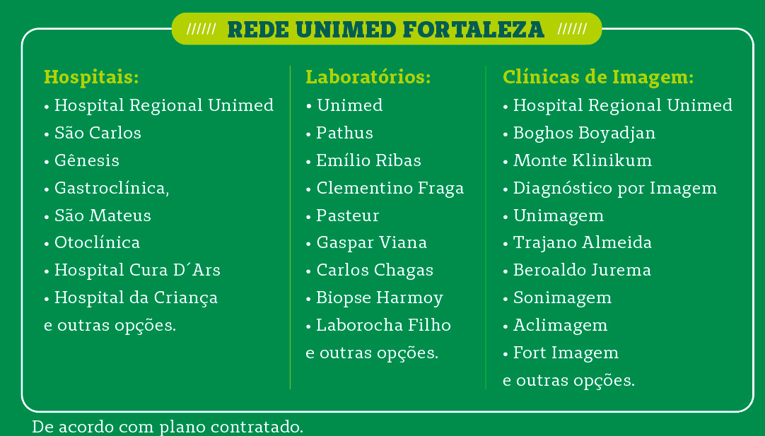 Imagem com alista de hospitais e clínicas unimed fortaleza