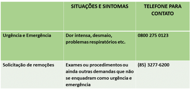 Tabela mostrando a diferença entre urgência e emergência X remoção