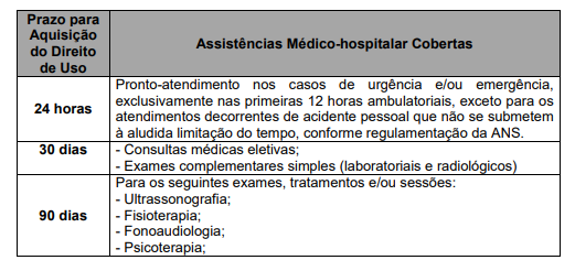 Primeira parte da tabela de assistências Médico-hospitalar cobertas pelo plano de saúde