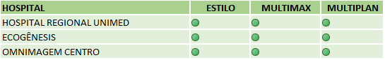 Tabela com a rede de prestadores por tipo de plano