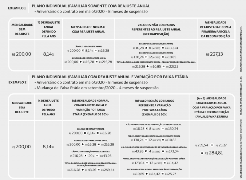 fatura-informacoes-sobre-reajuste-3012