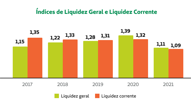 Indices-de-Liquidez-Geral-e-Liquidez-Corrente-2